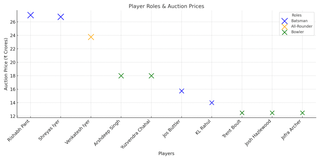 IPL Auction 2025 Player_Roles_Specialties