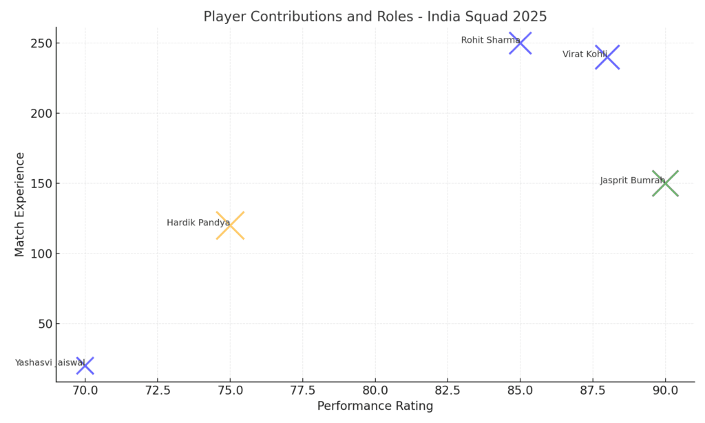 ICC Champion trophy 2025 player_contributions_roles_bubble_chart